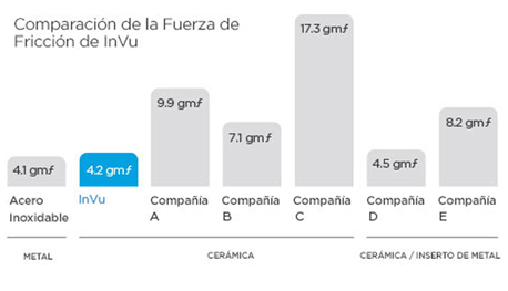 products-invu-friction-force-1